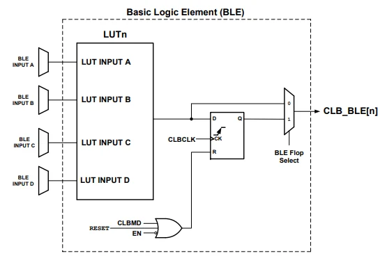 Microchip Prioritizes Customizable Logic in New 8-bit MCUs | 3achips ...